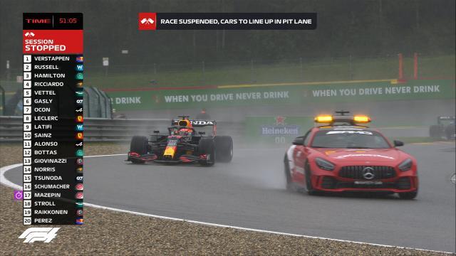 天雨令F1排位赛推迟。