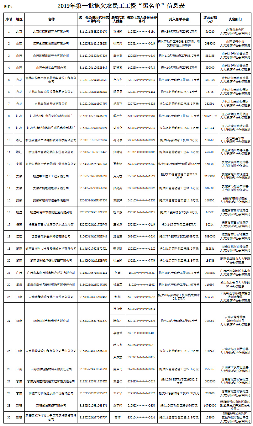 李平康：广西平果哈嘹长期拖欠薪资，有无法通过准入的风险！_支持_当地政府_奖金