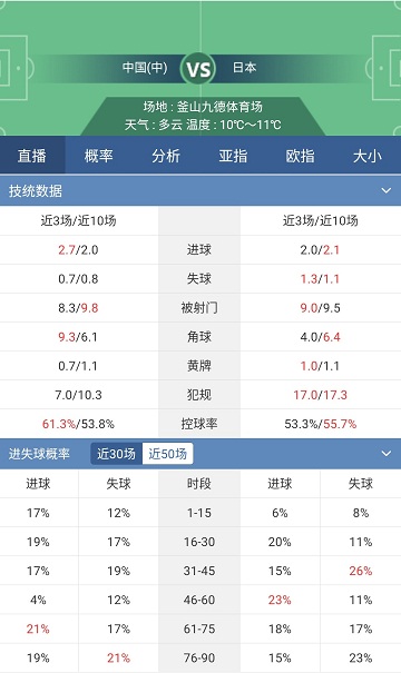 国足vs日本名单对比：平均年龄27.6-28.7 身价932.5万欧-8932.5万欧_中国_比赛日_人数