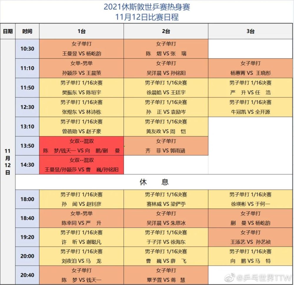 11月19日，乒乓球传来樊振东的消息，WTT福冈总决赛首日赛程公布_国乒队_男单_王艺迪