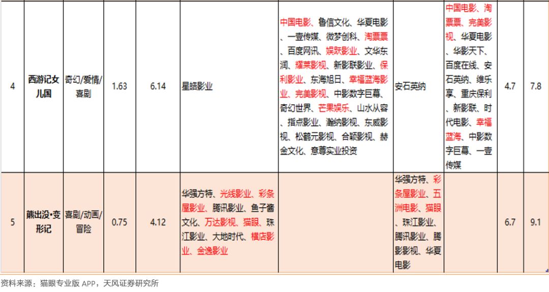 媒体人：泰山队下半场不强行起球，增加边路人数打配合机会变多_苗原_防守_上港