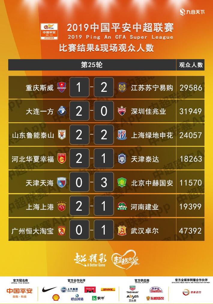 场均上座人数近2万，2024赛季中超联赛荣获“年度影响力赛事”_董华_社会_竞燃