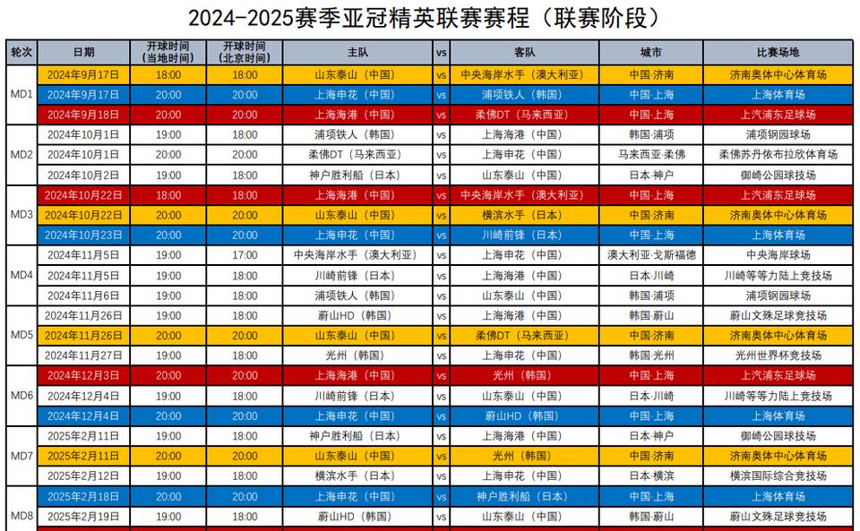 遗憾出局！浙江两连胜仍小组第3淘汰，狮城水手&amp;泰港携手出线_万隆_二级_亚冠