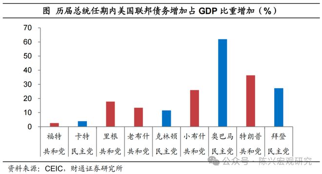 美财长：特朗普加征关税计划有损美国经济增长 