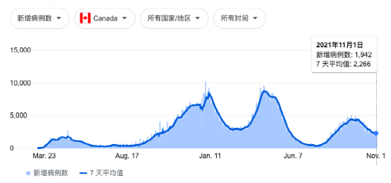 世卫组织：全球卫生总支出自2000年以来首次下降 