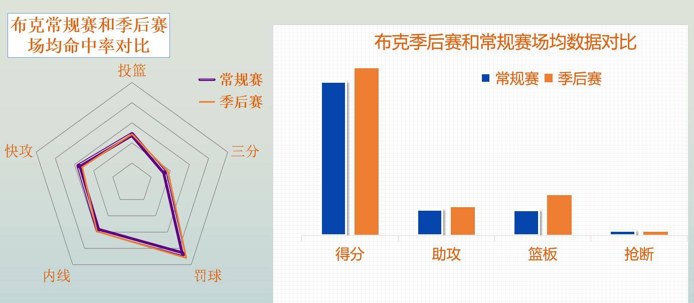 三巨头太差劲！太阳、火箭、开拓者或进行三方交易，格兰特离队_本赛季_1_NBA