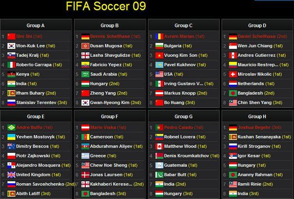 FIFA年终排名 香港上升1位