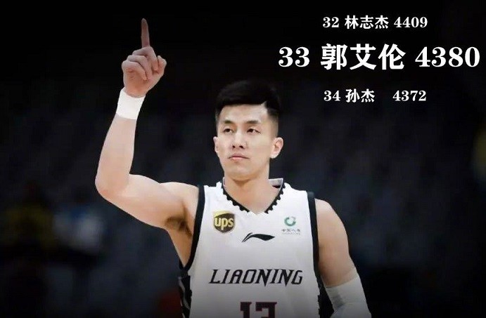 弗格45+8,辽宁105-106惜败北京!球员表现:1人优异 3人及格 2人拉胯_张镇_山西_吉林